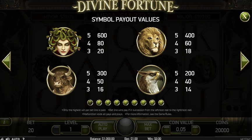 Tablica isplata Divine Fortune