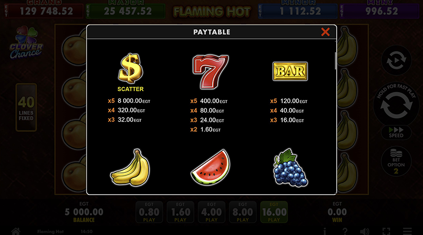 Tablica isplata Flaming Hot