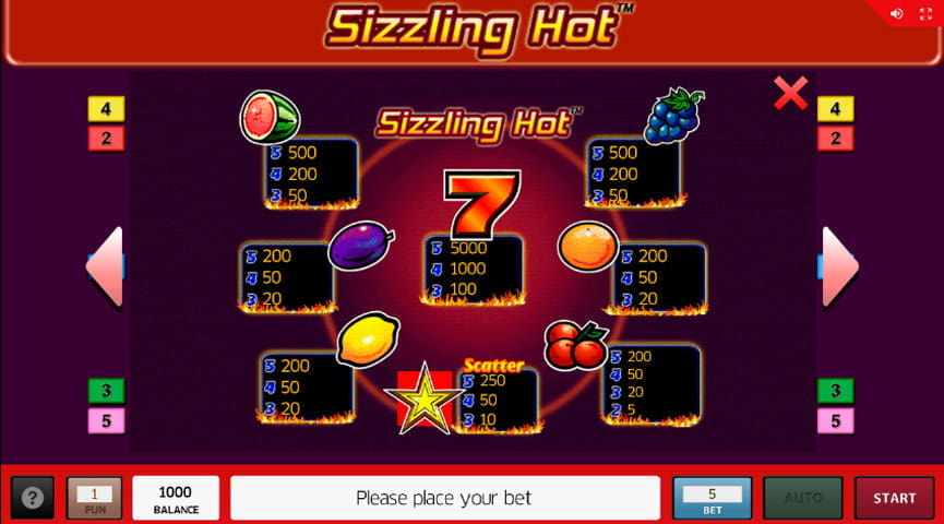 Tablica isplata Sizzling Hot slota