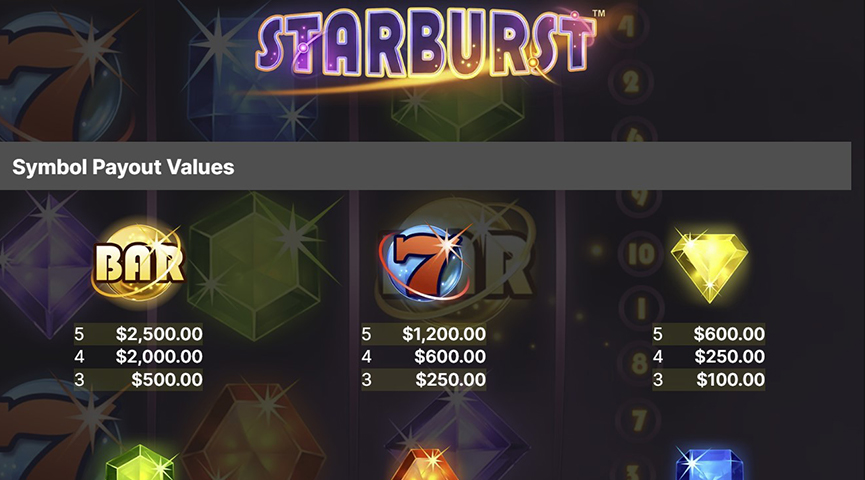 Tablica isplata Starburst